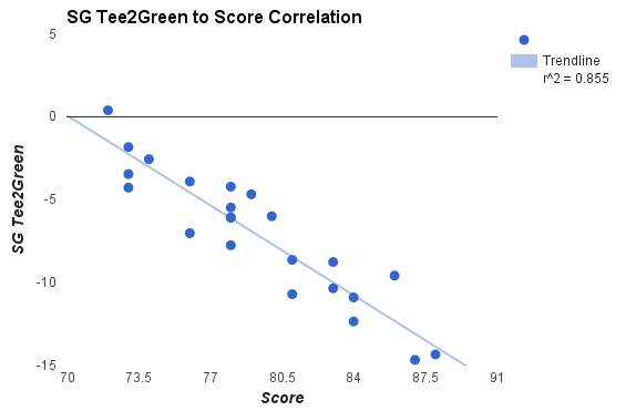 SGT2G_Correlation